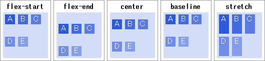 display flex align center